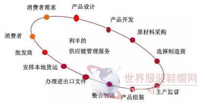 探寻世界级服装代工厂的核心优势 不止于制造